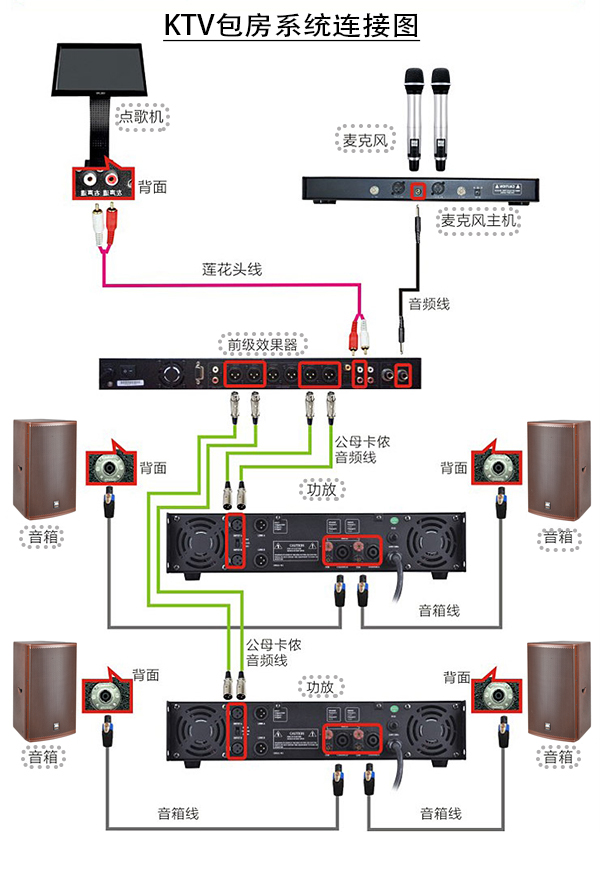 ktv音箱與功放的正確配置