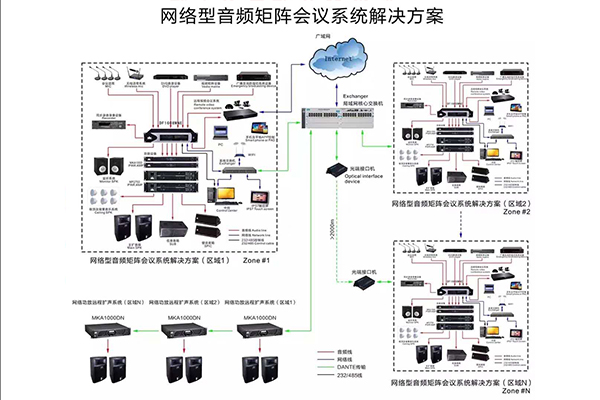 功放的三種常見故障及維修方法