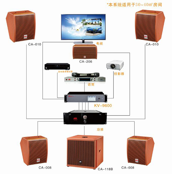 家庭劇院視聽音響設(shè)備維護(hù)常識(shí)