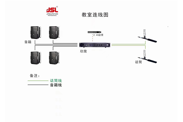 打造會(huì)議室音頻系統(tǒng)必須考慮的因素