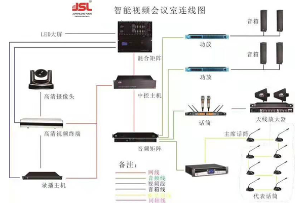 音響系統中的音頻信號如何被處理和放大?